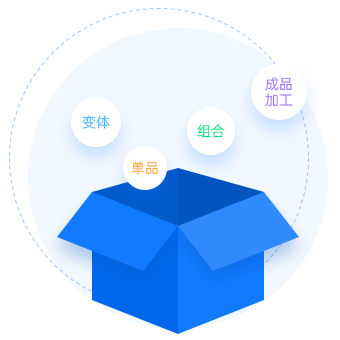 商品管理